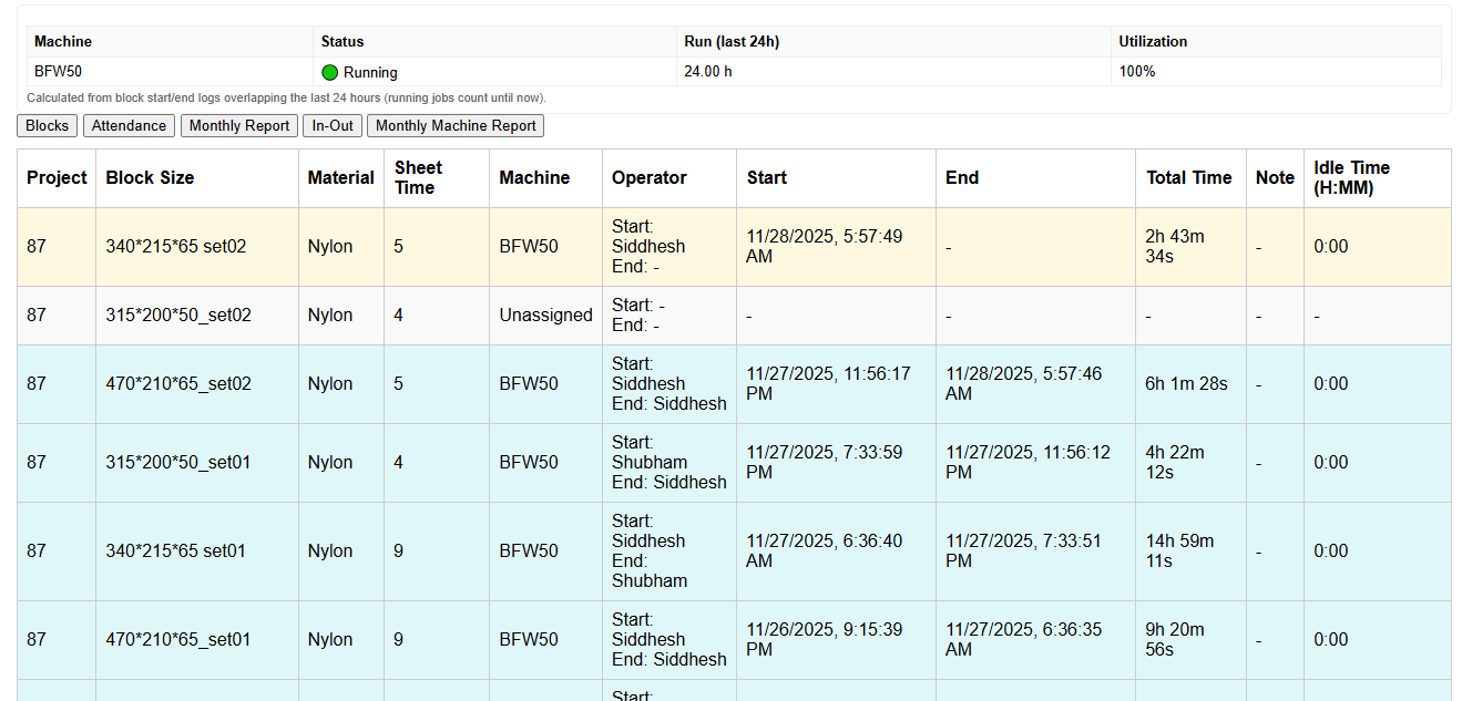 VMC Tracking slideshow